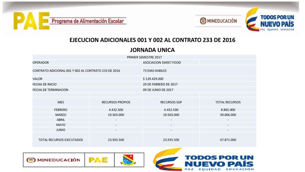 EJECUCION ADICIONALES 001 Y 002 AL CONTRATO 233 DE 2016 JORNADA UNICA