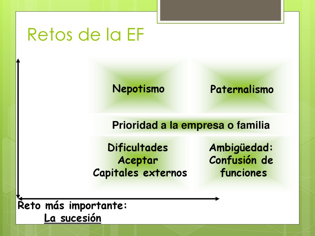 Prioridad a la empresa o familia Reto más importante: La sucesión