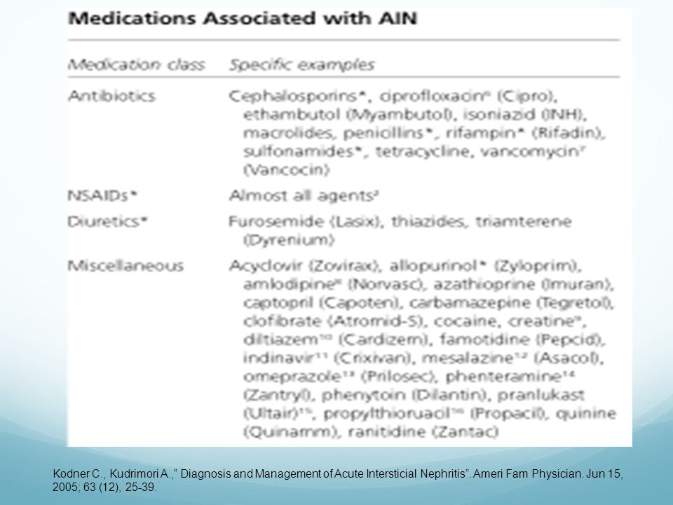 Kodner C., Kudrimori A., Diagnosis and Management of Acute Intersticial Nephritis .