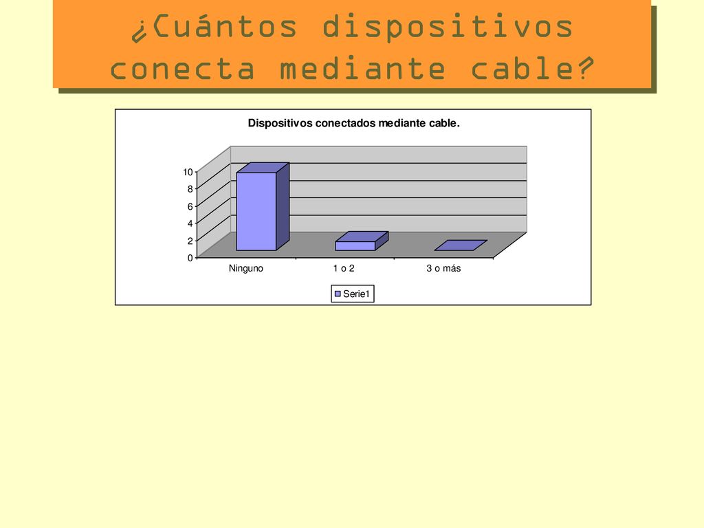¿Cuántos dispositivos conecta mediante cable