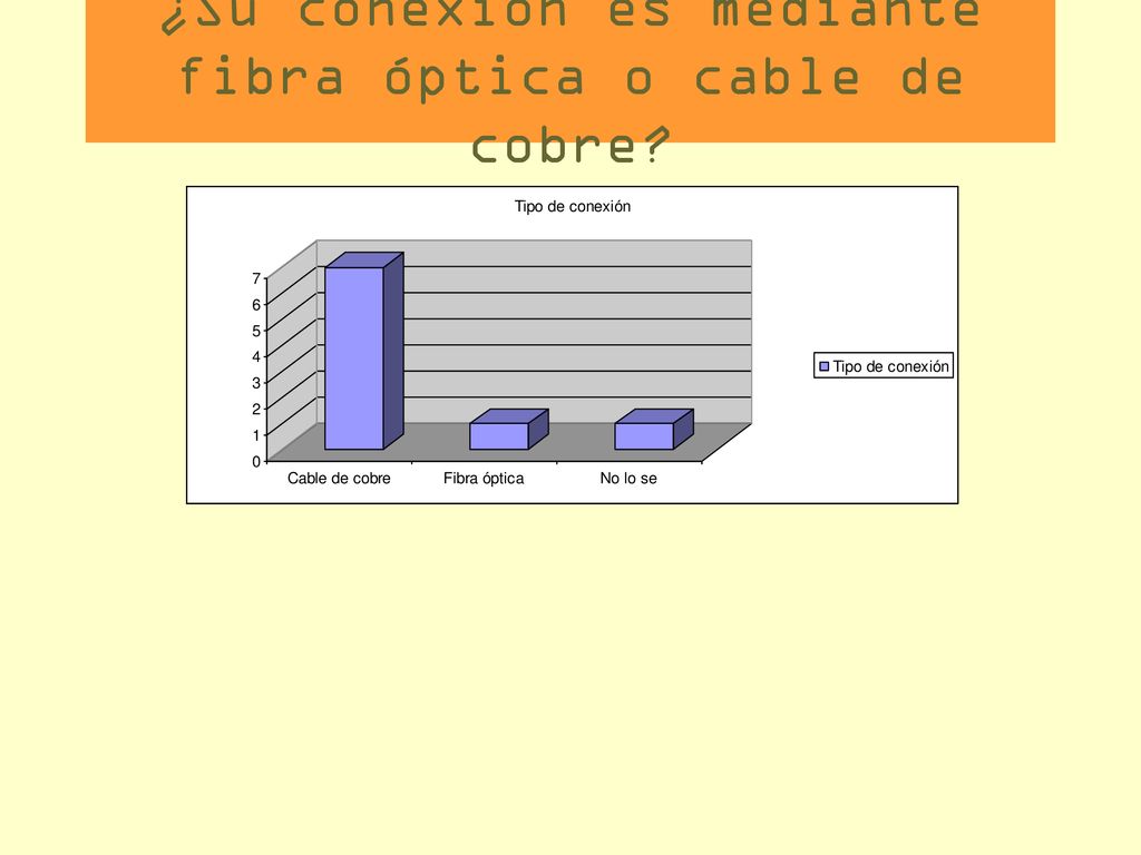 ¿Su conexión es mediante fibra óptica o cable de cobre