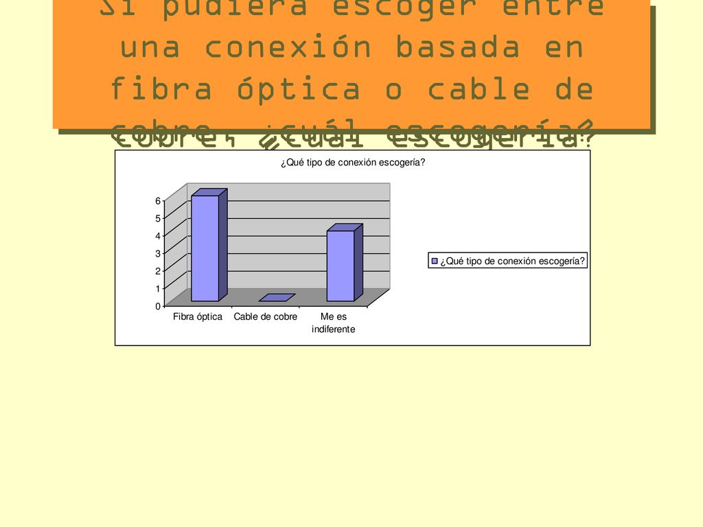 Si pudiera escoger entre una conexión basada en fibra óptica o cable de cobre, ¿cuál escogería
