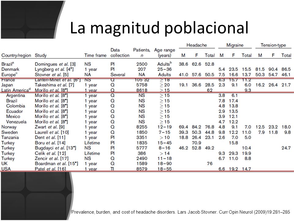 La magnitud poblacional