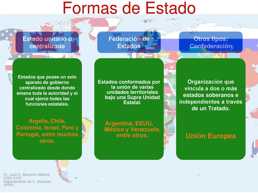 Formas de Estado Unión Europea Estado unitario o centralizado