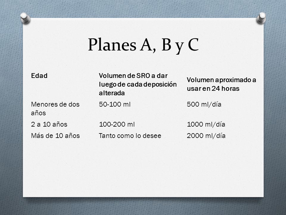 Planes A, B y C Edad. Volumen de SRO a dar luego de cada deposición alterada. Volumen aproximado a usar en 24 horas.
