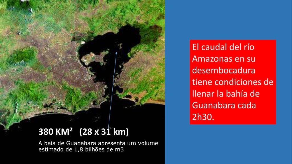 El caudal del río Amazonas en su desembocadura tiene condiciones de llenar la bahía de Guanabara cada 2h30.