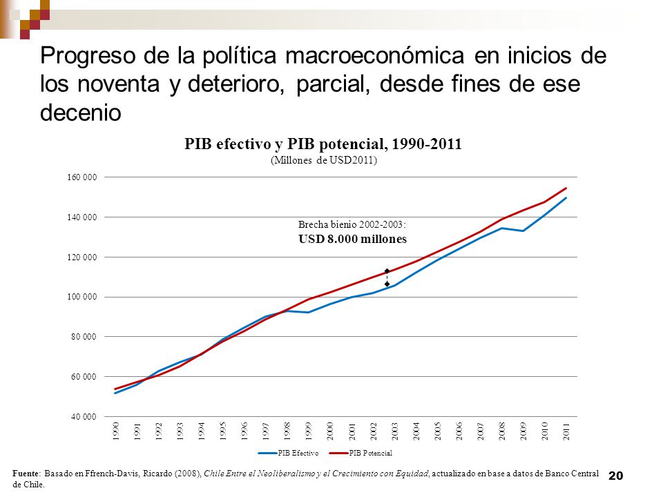Progreso de la política macroeconómica en inicios de los noventa y deterioro, parcial, desde fines de ese decenio