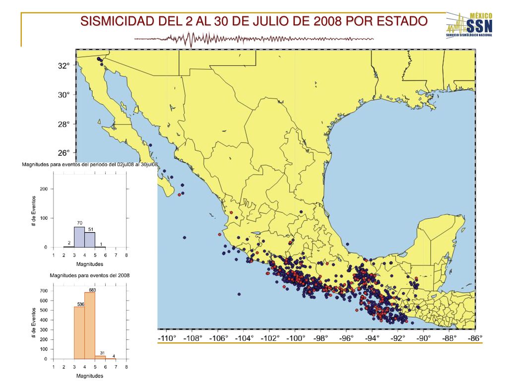SISMICIDAD DEL 2 AL 30 DE JULIO DE 2008 POR ESTADO