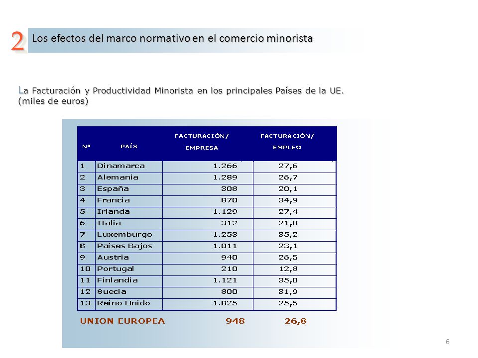 2 Los efectos del marco normativo en el comercio minorista