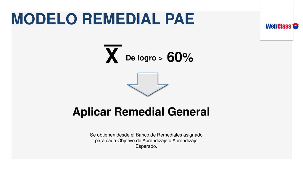X Modelo remedial PAE 60% Aplicar Remedial General De logro >