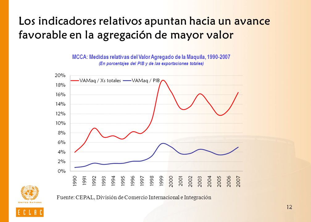 Los indicadores relativos apuntan hacia un avance favorable en la agregación de mayor valor