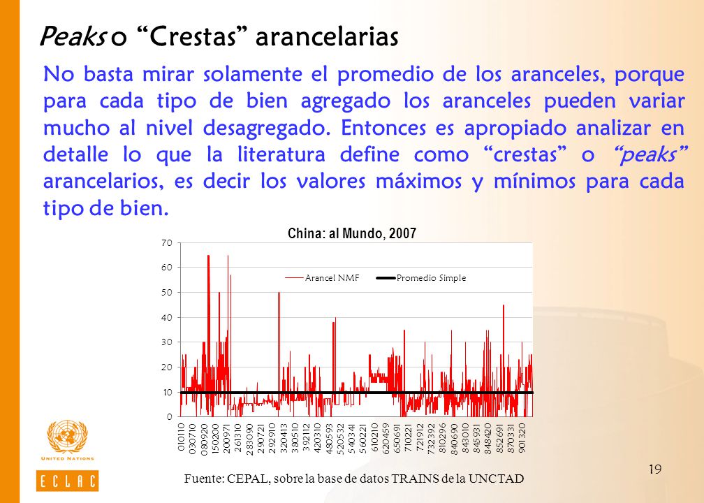Fuente: CEPAL, sobre la base de datos TRAINS de la UNCTAD