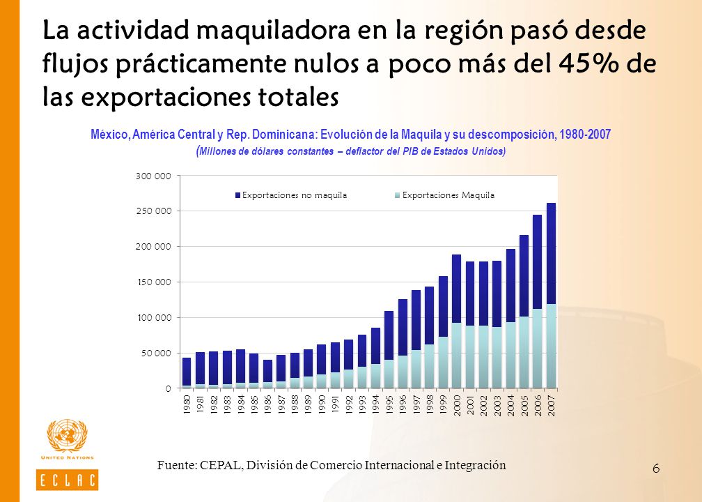 (Millones de dólares constantes – deflactor del PIB de Estados Unidos)