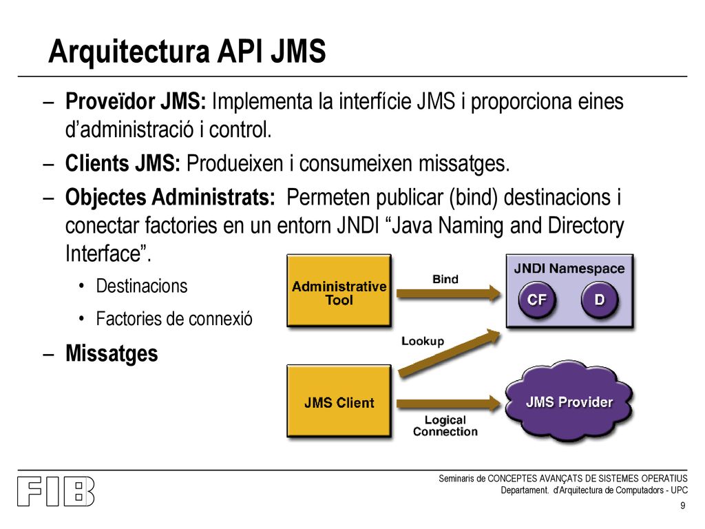 Arquitectura API JMS Proveïdor JMS: Implementa la interfície JMS i proporciona eines d’administració i control.