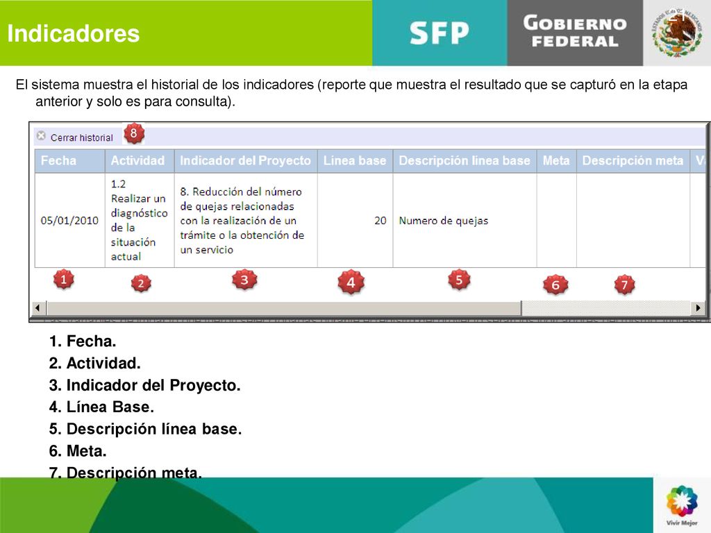 Indicadores Fecha. 2. Actividad. 3. Indicador del Proyecto.