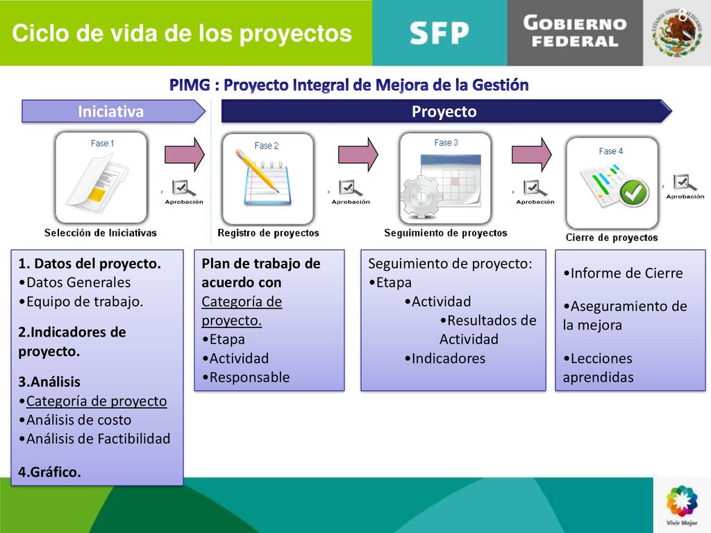 PIMG : Proyecto Integral de Mejora de la Gestión