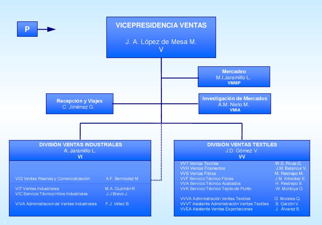 P VICEPRESIDENCIA VENTAS J. A. López de Mesa M. V Mercadeo