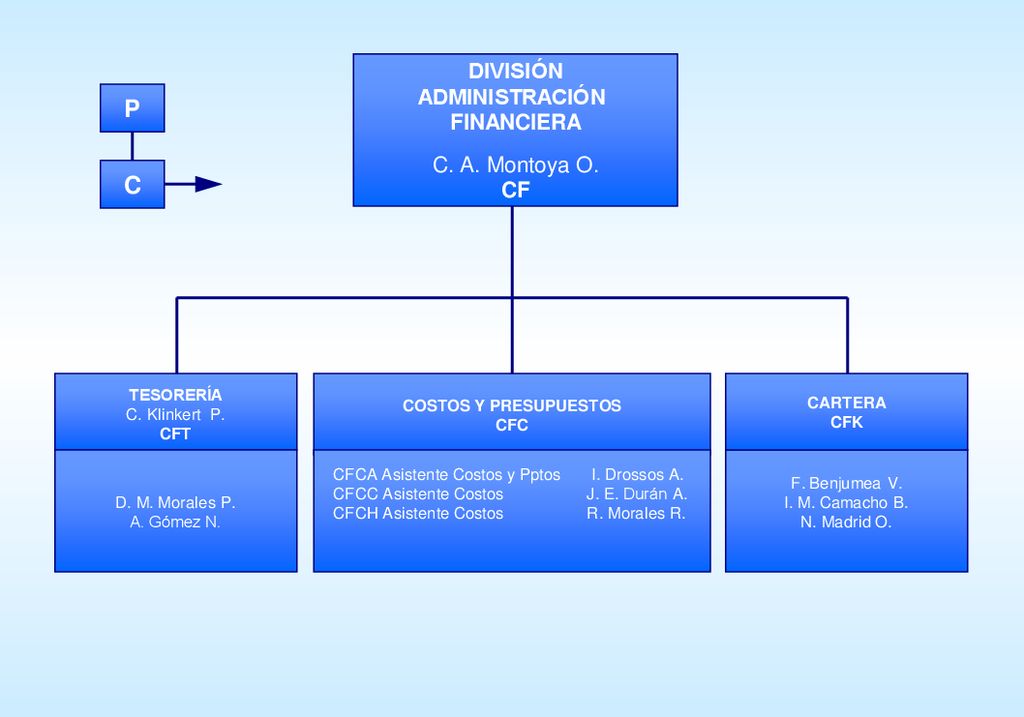 P C DIVISIÓN ADMINISTRACIÓN FINANCIERA C. A. Montoya O. CF CF