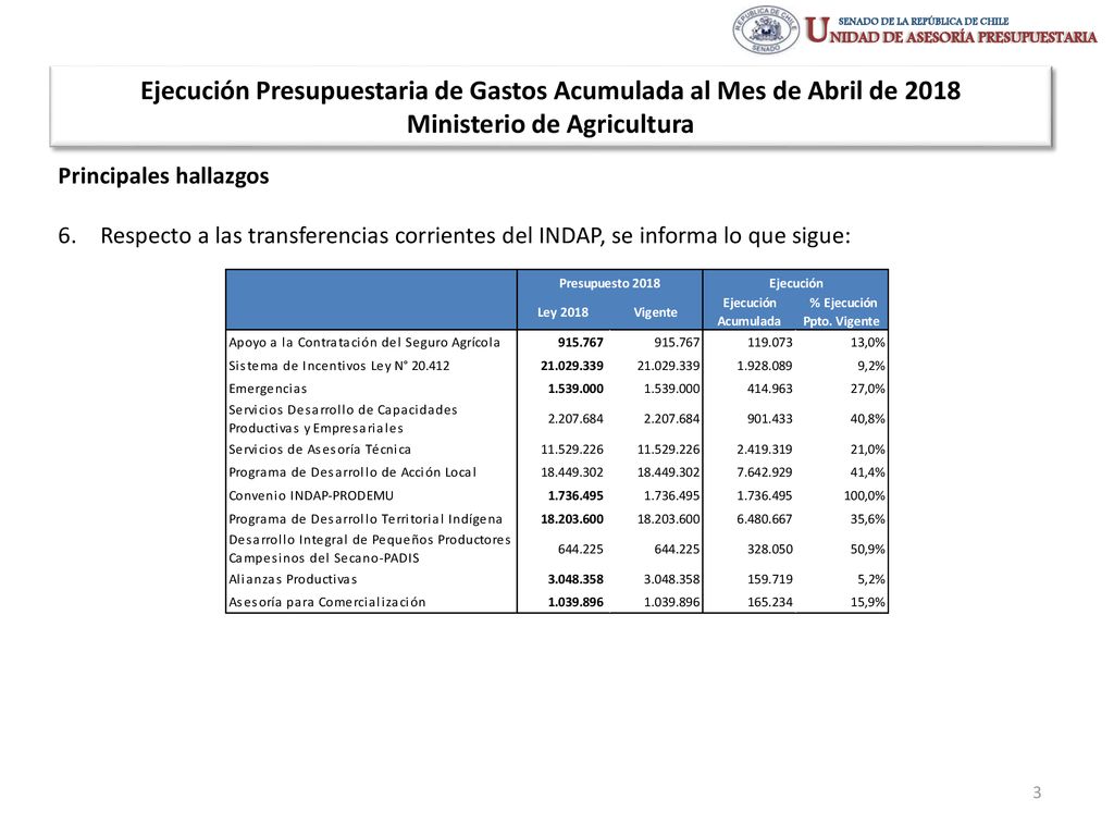 Ejecución Presupuestaria de Gastos Acumulada al Mes de Abril de 2018 Ministerio de Agricultura