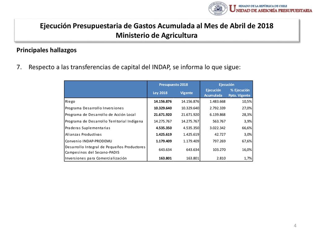 Ejecución Presupuestaria de Gastos Acumulada al Mes de Abril de 2018 Ministerio de Agricultura