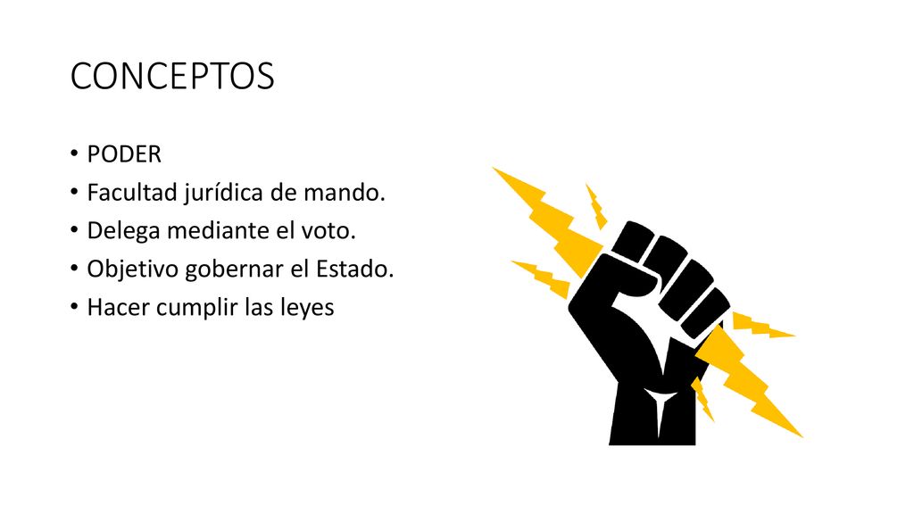CONCEPTOS PODER Facultad jurídica de mando. Delega mediante el voto.