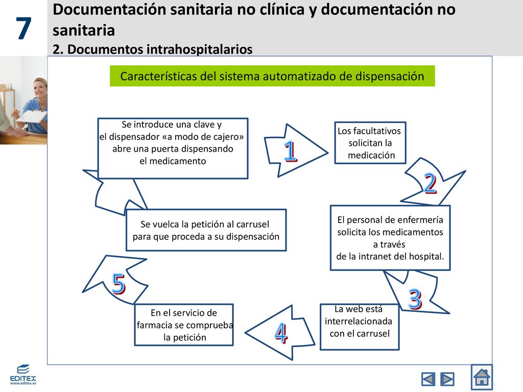 7 Documentación sanitaria no clínica y documentación no sanitaria 2. Documentos intrahospitalarios.