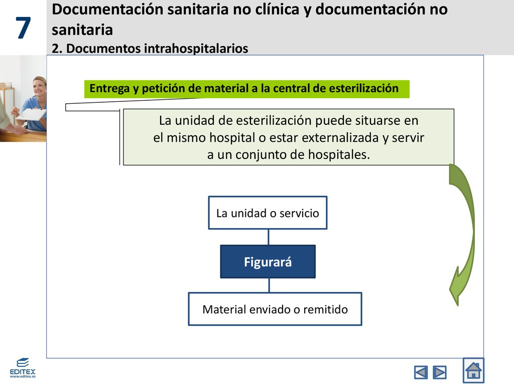7 Documentación sanitaria no clínica y documentación no sanitaria 2. Documentos intrahospitalarios.