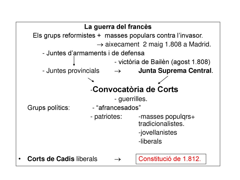 Els grups reformistes + masses populars contra l’invasor.