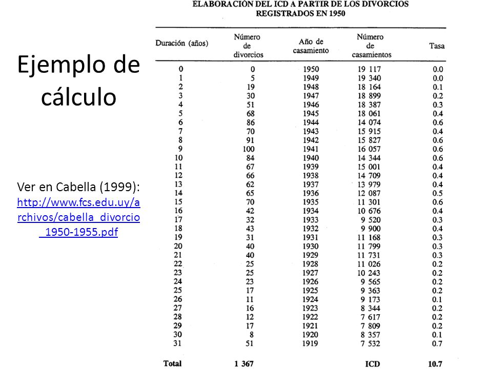 Ejemplo de cálculo Ver en Cabella (1999):   fcs. edu