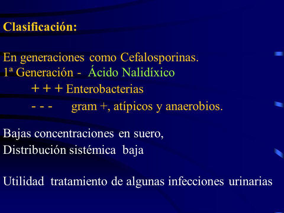 Clasificación: En generaciones como Cefalosporinas. 1ª Generación - Ácido Nalidíxico Enterobacterias.