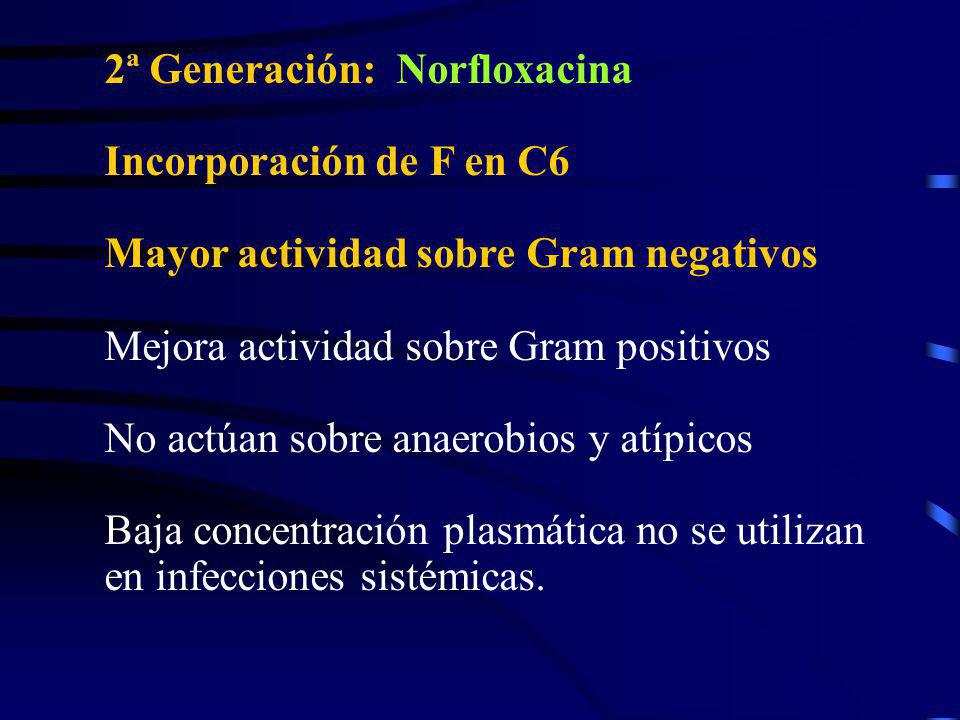 2ª Generación: Norfloxacina