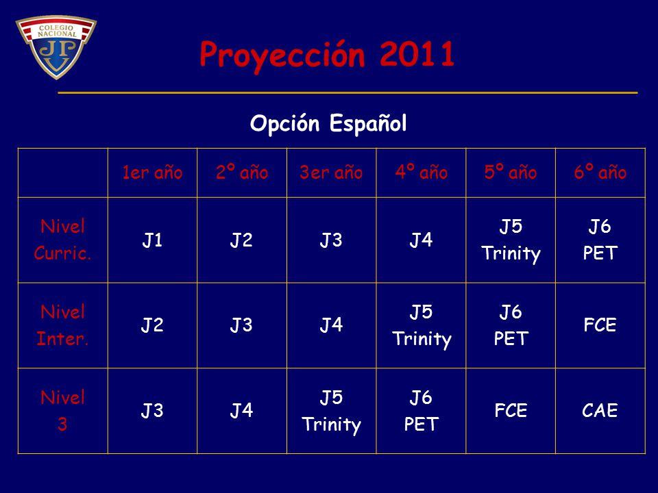 Proyección 2011 Opción Español 1er año 2º año 3er año 4º año 5º año