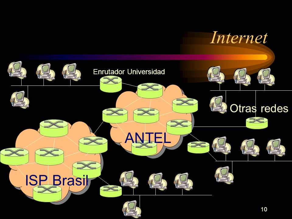 Internet Enrutador Universidad ANTEL Otras redes ISP Brasil