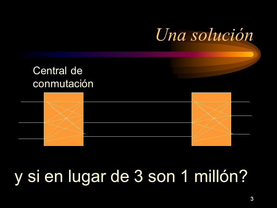 Una solución Central de conmutación y si en lugar de 3 son 1 millón