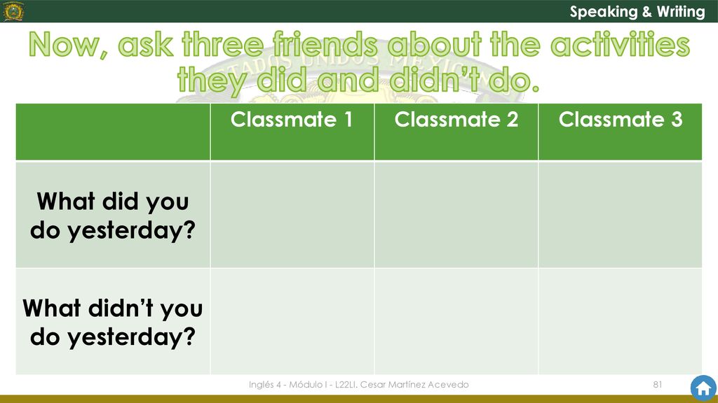 Now, ask three friends about the activities they did and didn’t do.