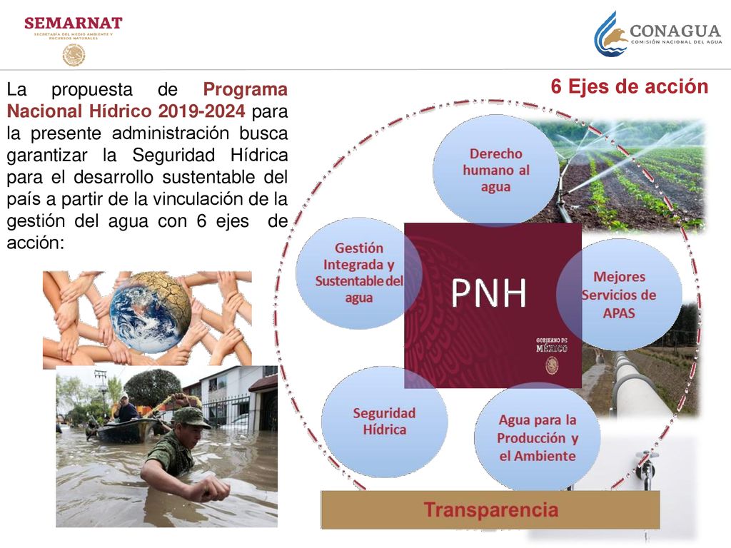 La propuesta de Programa Nacional Hídrico para la presente administración busca garantizar la Seguridad Hídrica para el desarrollo sustentable del país a partir de la vinculación de la gestión del agua con 6 ejes de acción: