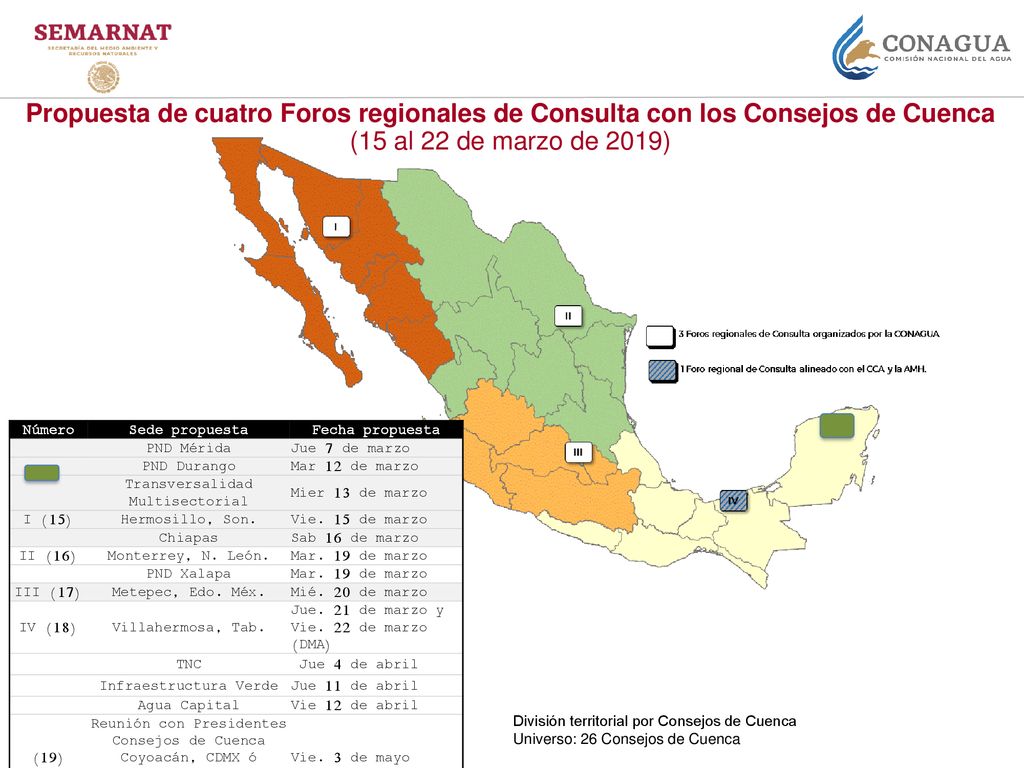 Propuesta de cuatro Foros regionales de Consulta con los Consejos de Cuenca