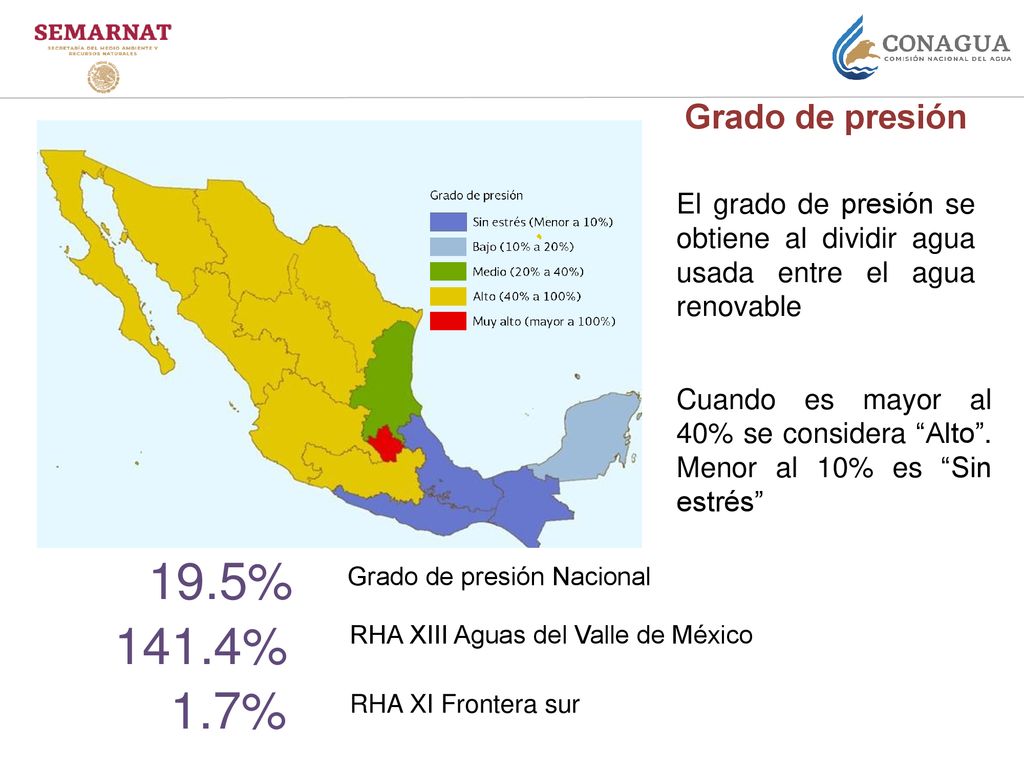 Grado de presión El grado de presión se obtiene al dividir agua usada entre el agua renovable.