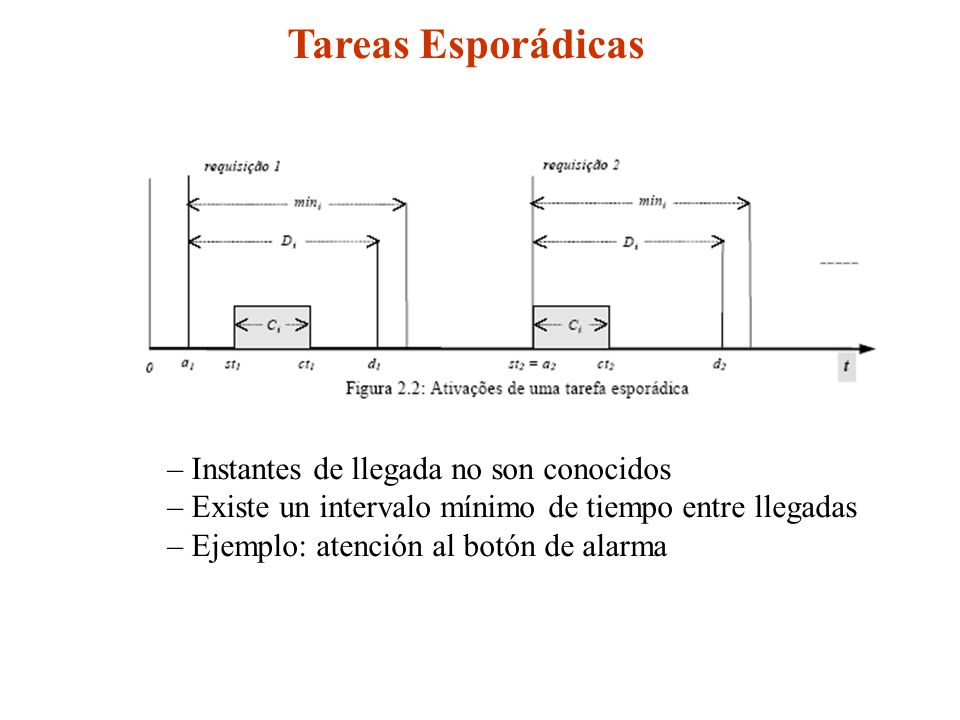 Tareas Esporádicas – Instantes de llegada no son conocidos