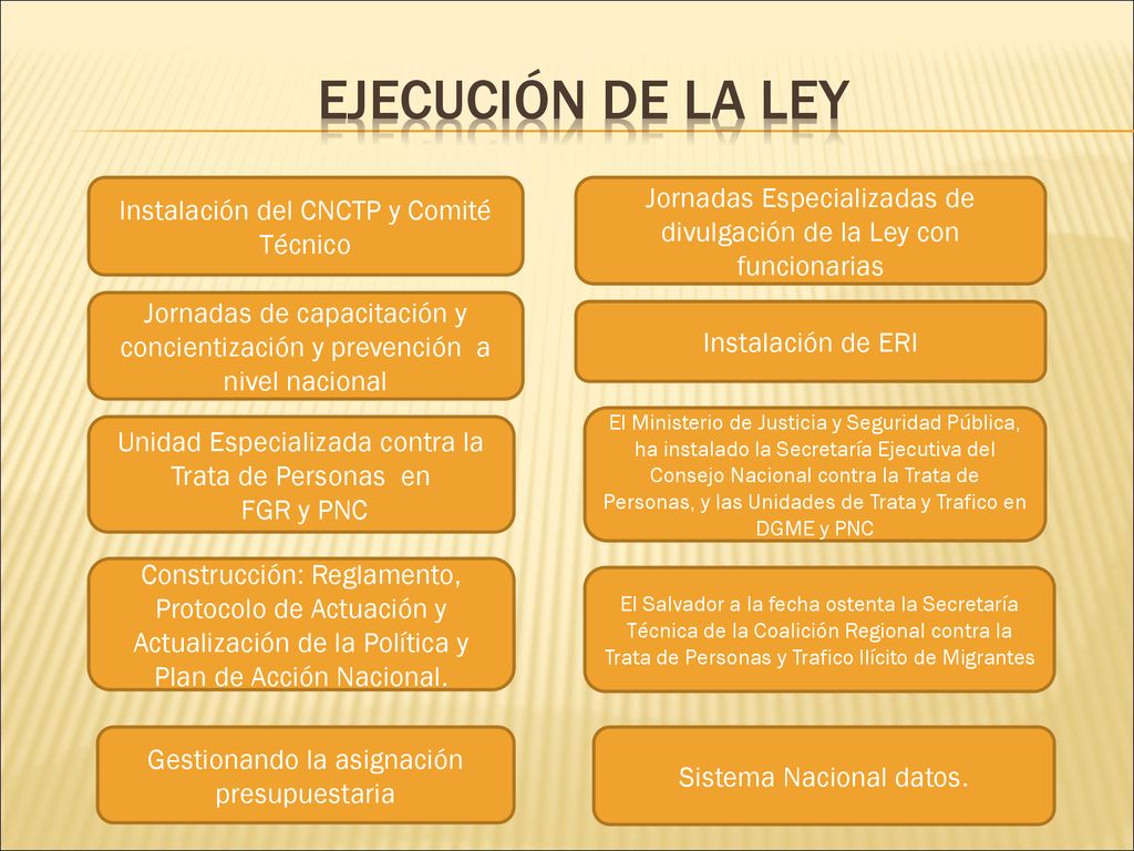 ejecución de la Ley Instalación del CNCTP y Comité Técnico. Jornadas Especializadas de divulgación de la Ley con funcionarias.