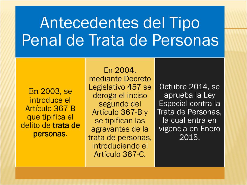 Antecedentes del Tipo Penal de Trata de Personas