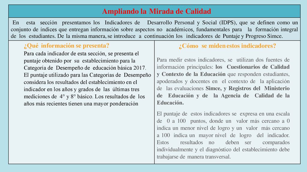 Ampliando la Mirada de Calidad ¿Cómo se miden estos indicadores
