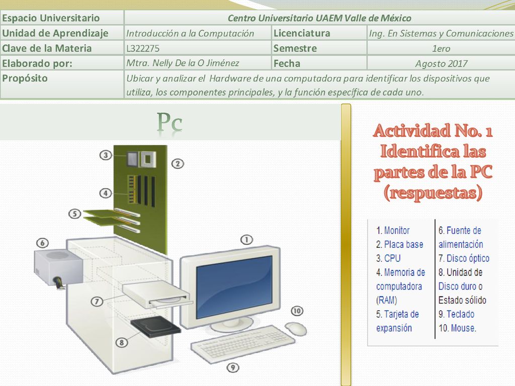 Actividad No. 1 Identifica las partes de la PC (respuestas)