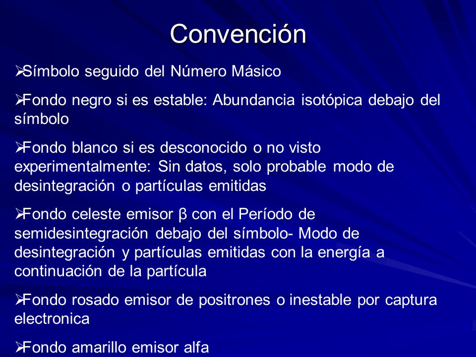 Convención Símbolo seguido del Número Másico