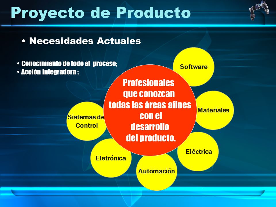 Proyecto de Producto Necesidades Actuales Profesionales que conozcan