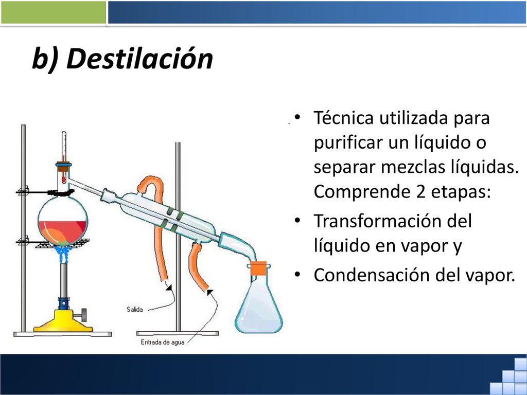b) Destilación Técnica utilizada para purificar un líquido o separar mezclas líquidas. Comprende 2 etapas: