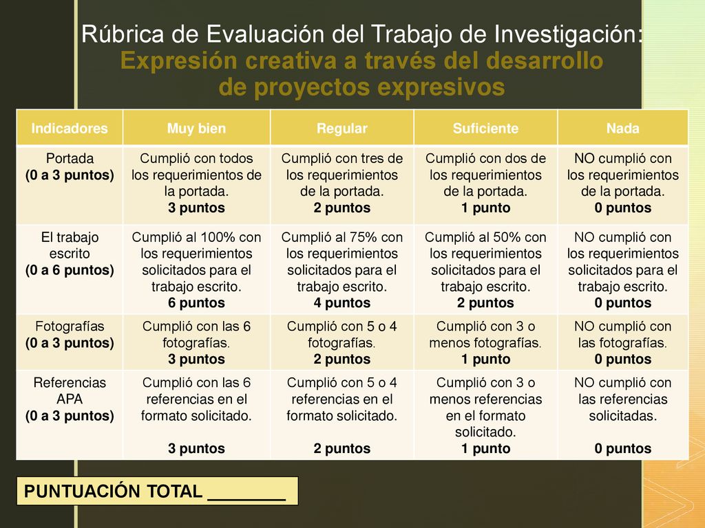 Rúbrica de Evaluación del Trabajo de Investigación: Expresión creativa a través del desarrollo de proyectos expresivos