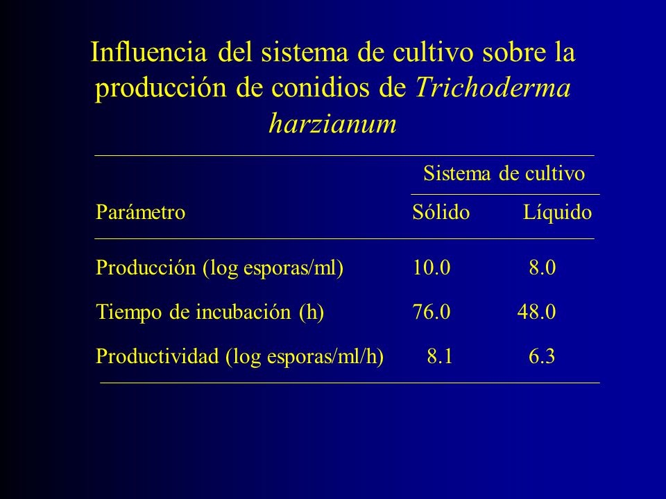 Influencia del sistema de cultivo sobre la producción de conidios de Trichoderma harzianum