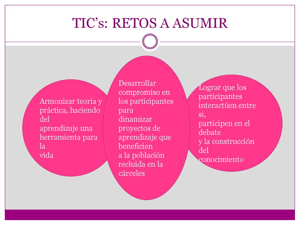TIC’s: RETOS A ASUMIR Desarrollar compromiso en los participantes para