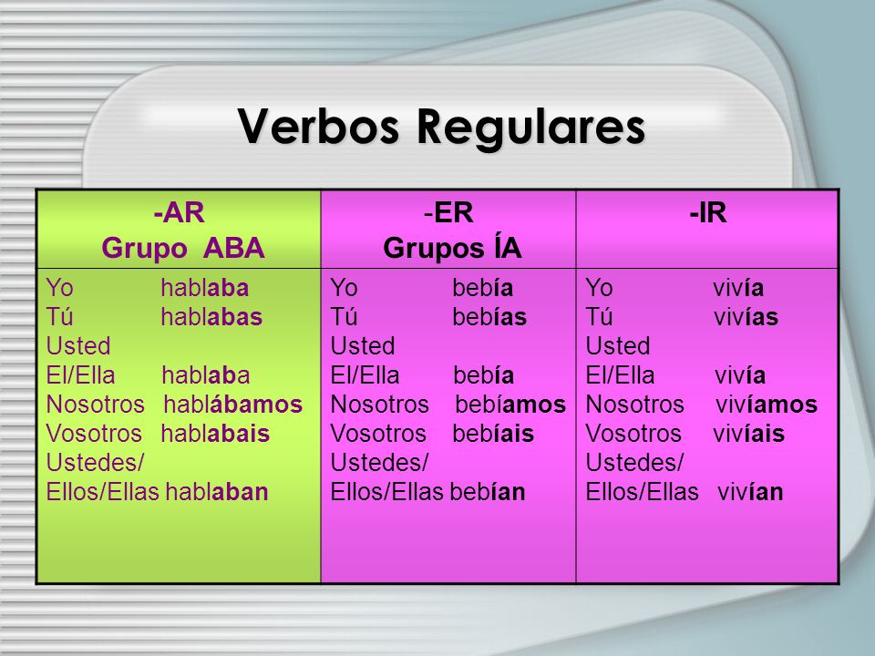 Verbos Regulares -AR Grupo ABA ER Grupos ÍA -IR Yo hablaba Tú hablabas